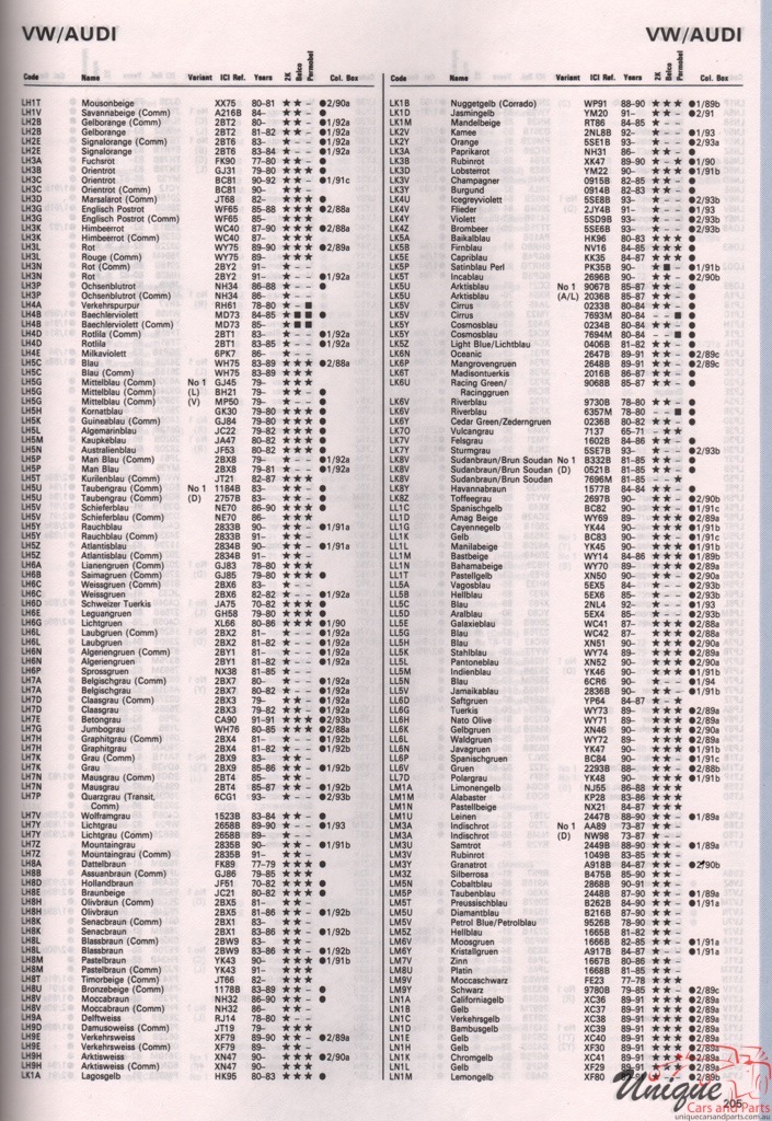 1965 - 1994 Volkswagen Paint Charts Autocolor 2